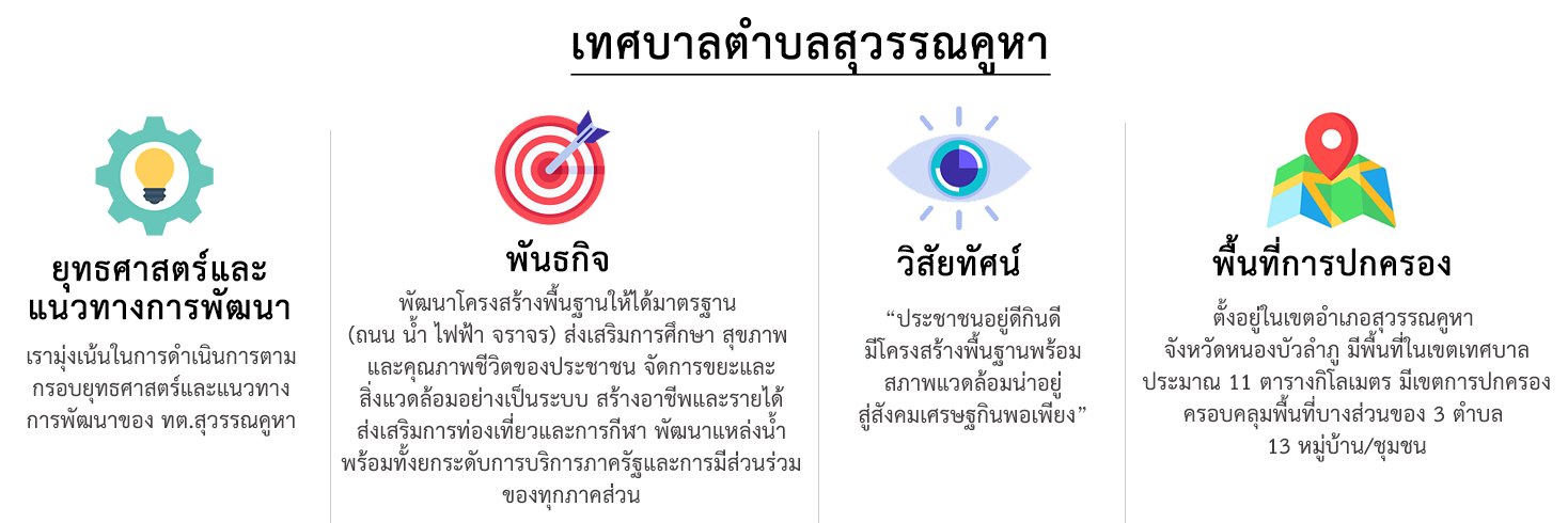 ยุทธศาสตร์